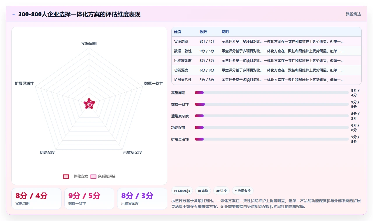 AI人事系统怎么与财务系统对接发薪