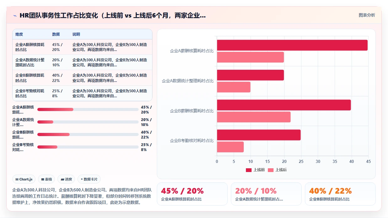 企业级人力资源数字化系统解决方案