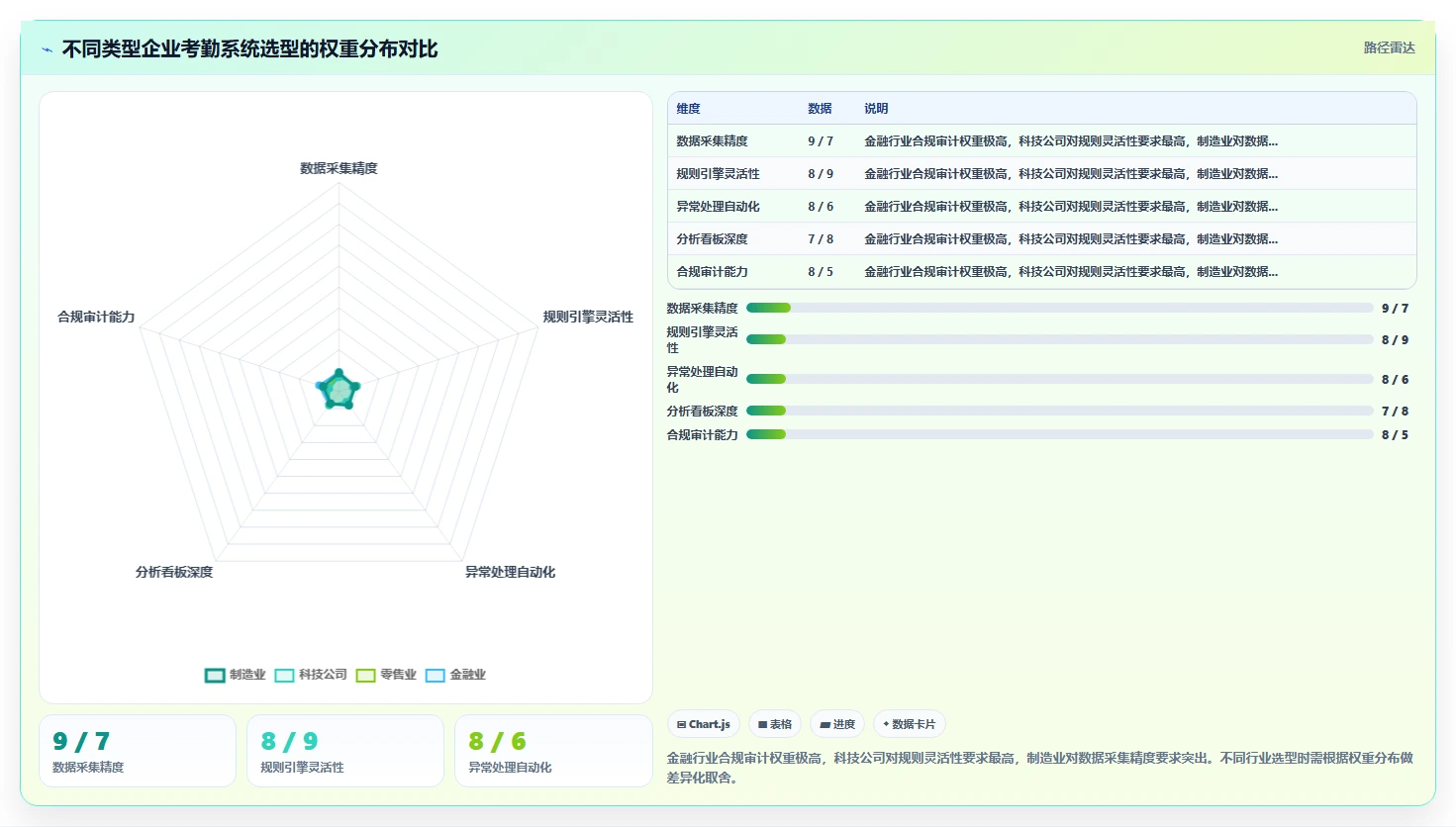 数字化人事系统如何实现考勤数据自动分析
