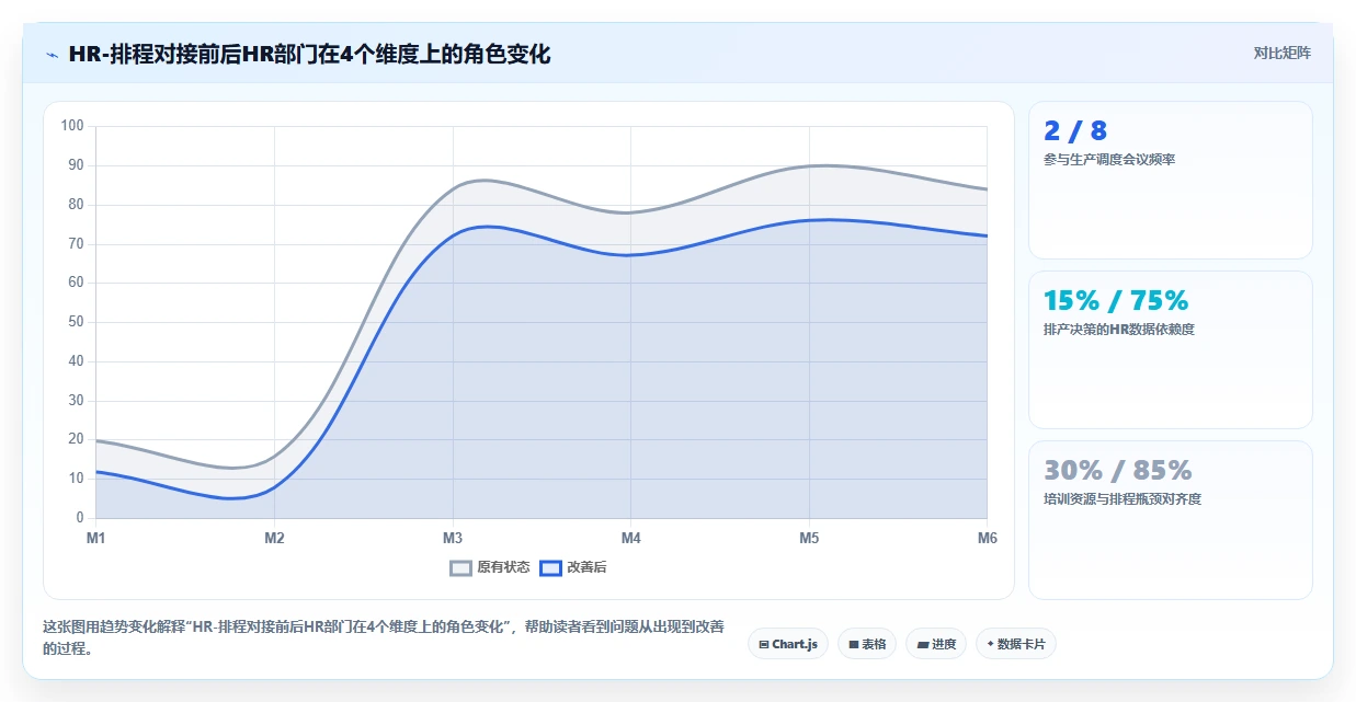 制造企业人事系统如何对接生产排程