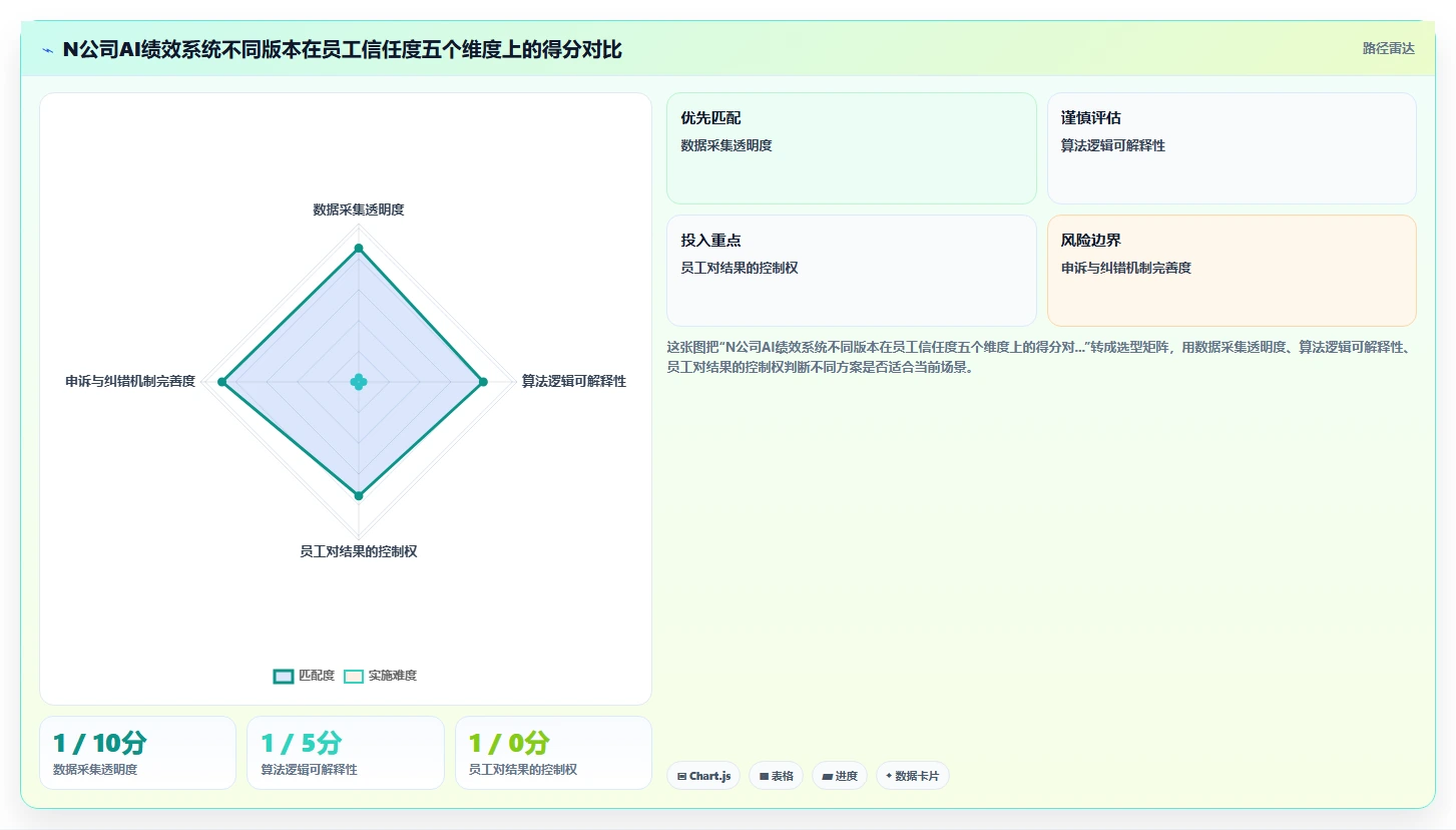 AI人事系统在高科技企业的应用技巧