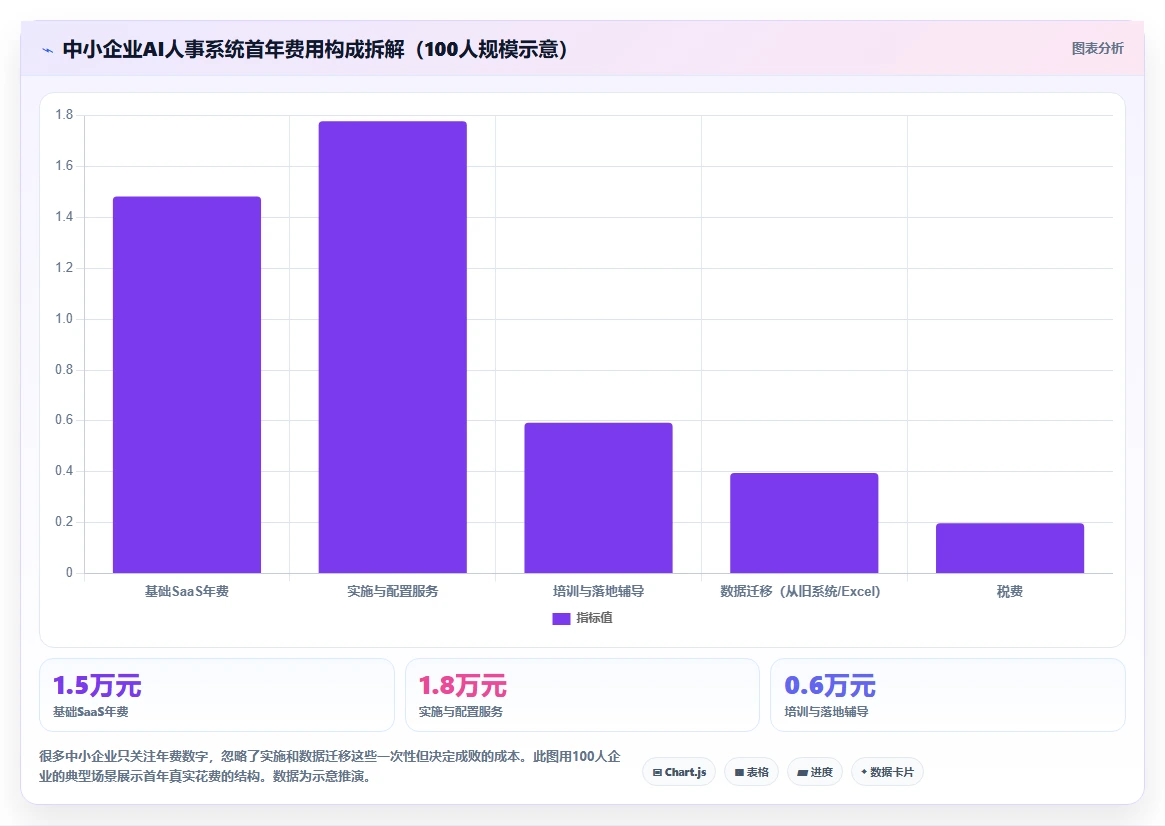 AI人事系统价格对比
