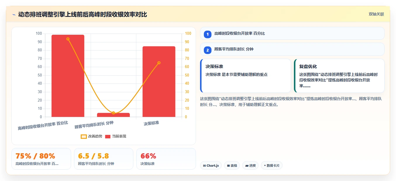 AI智能排班+智能排班系统一体化解决方案