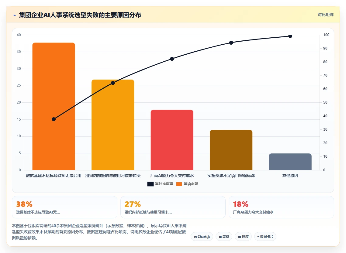 集团公司AI人事系统选型指南