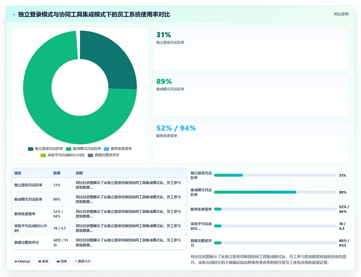 智能人事系统在高科技企业的实践经验