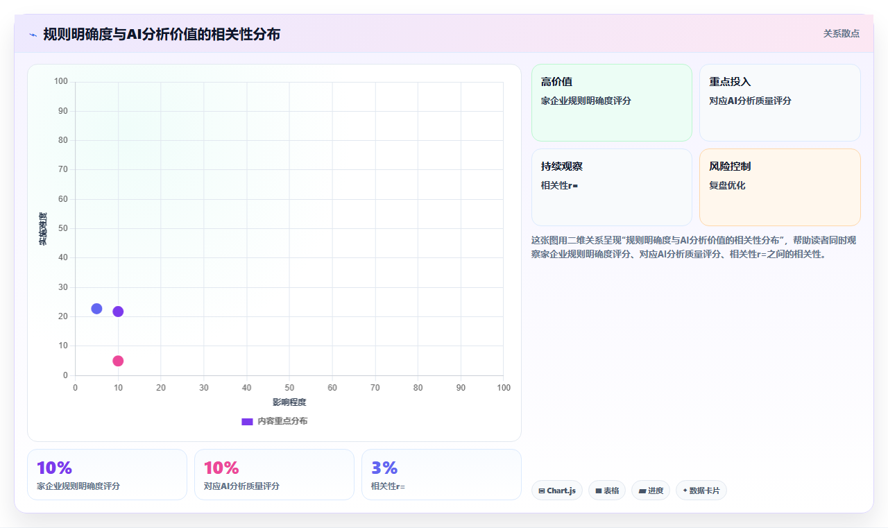AI人事系统绩效结果智能分析有哪些优势
