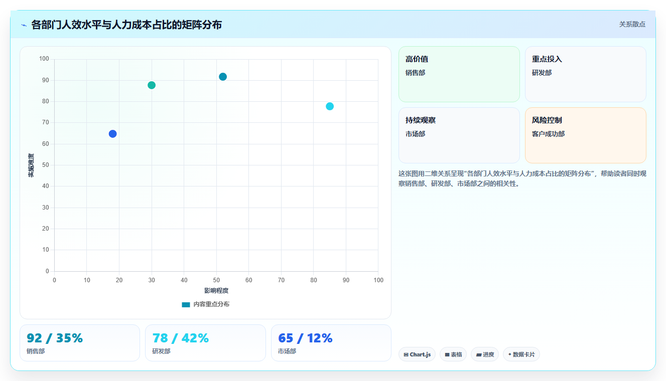 AI人事系统如何实现经营复盘会所需人力报表
