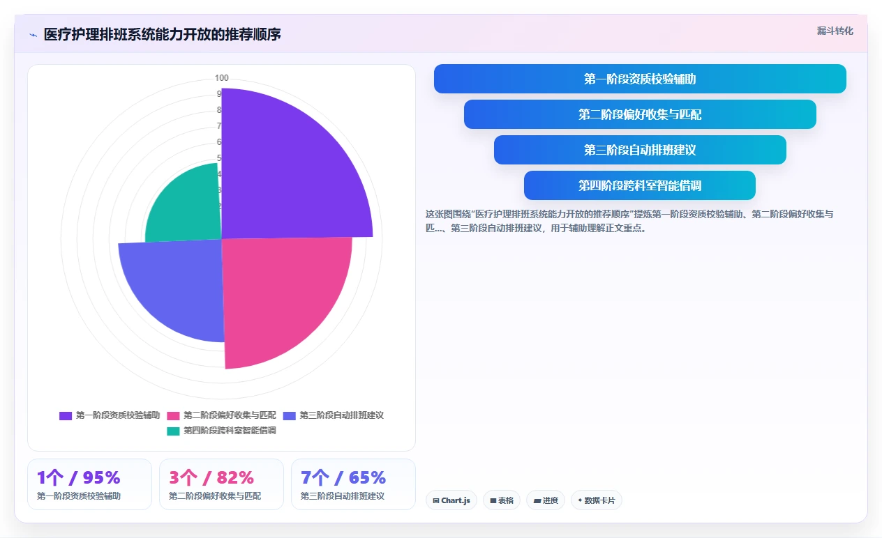 AI智能排班怎么适应倒班制