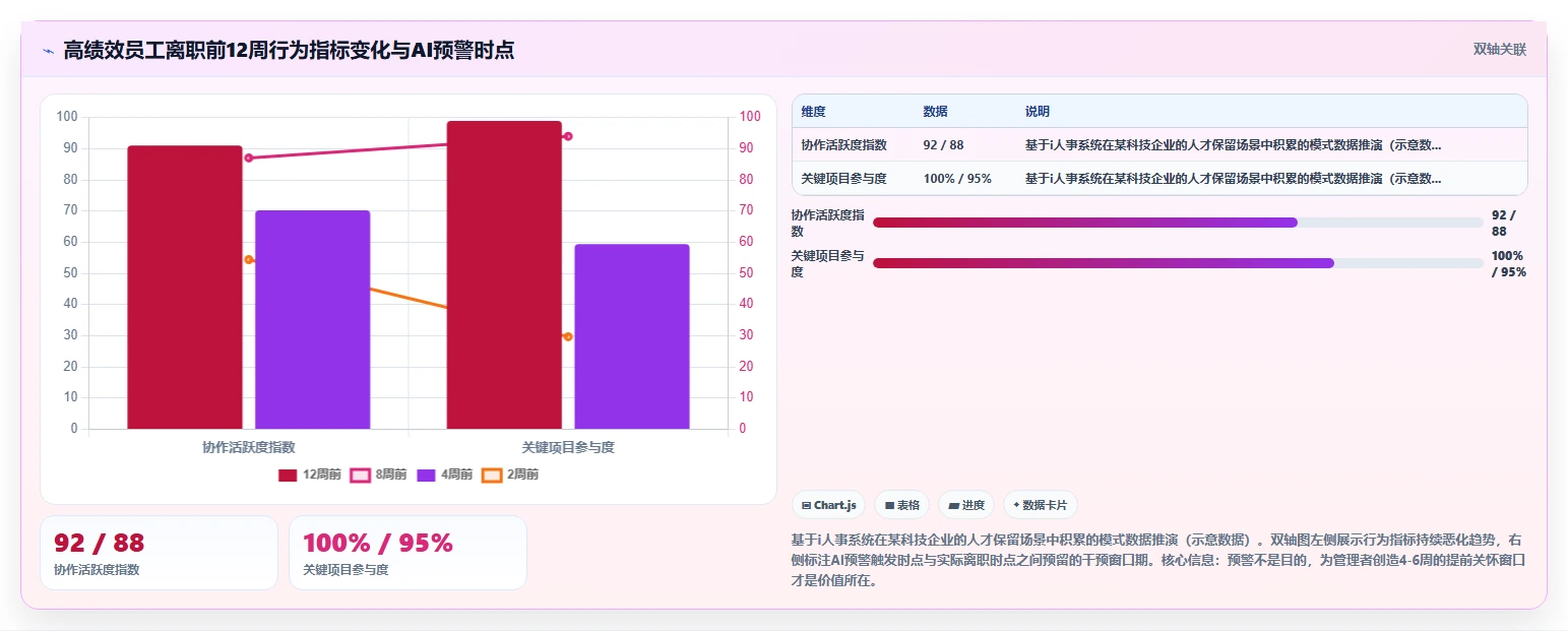 绩效经理视角下的AI人事系统应用价值