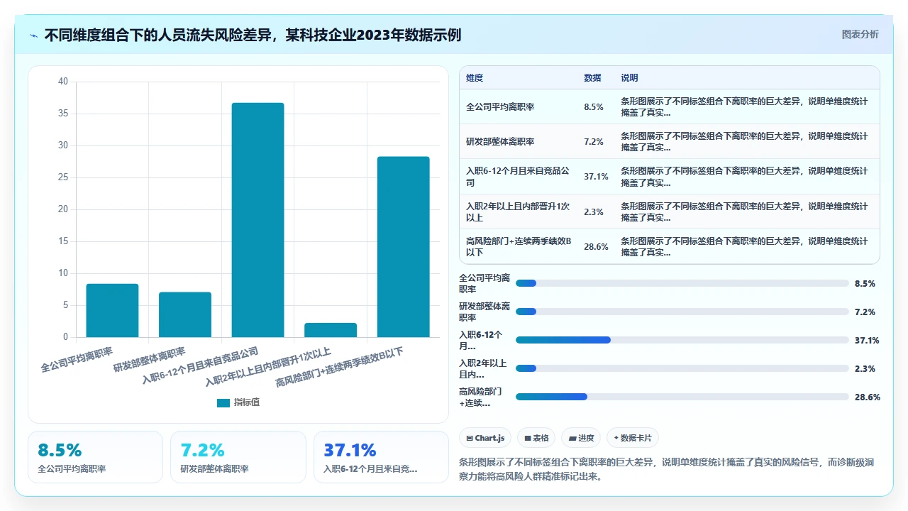 人事系统功能排行,这三点决定成败