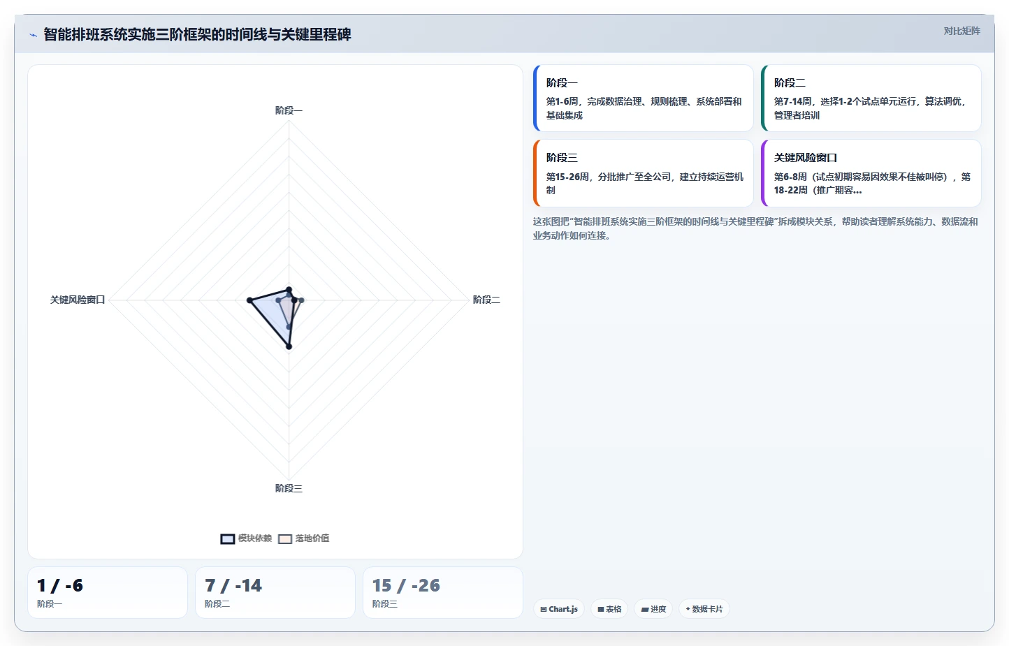 中大型企业企业如何实施智能HR系统考勤排班智能优化