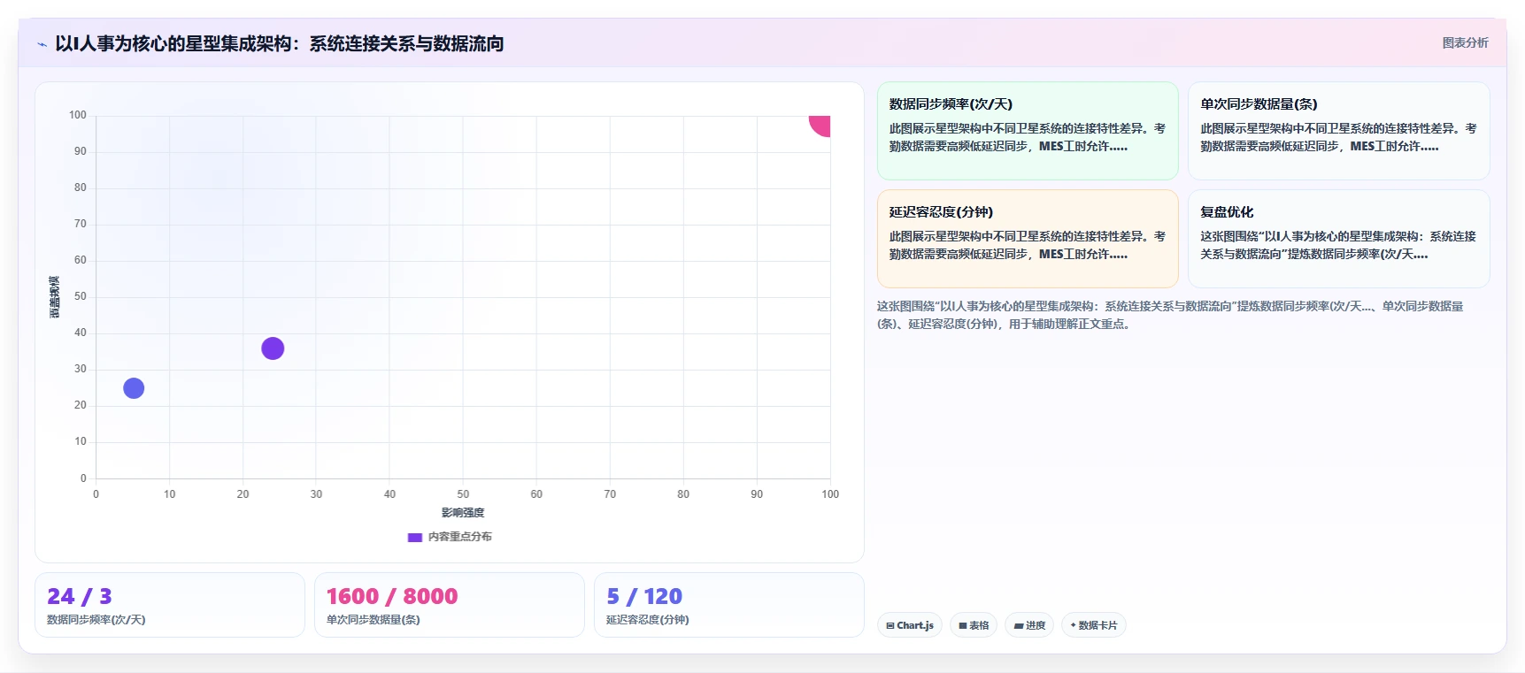 AI人事系统实现多系统数据孤岛整合方案