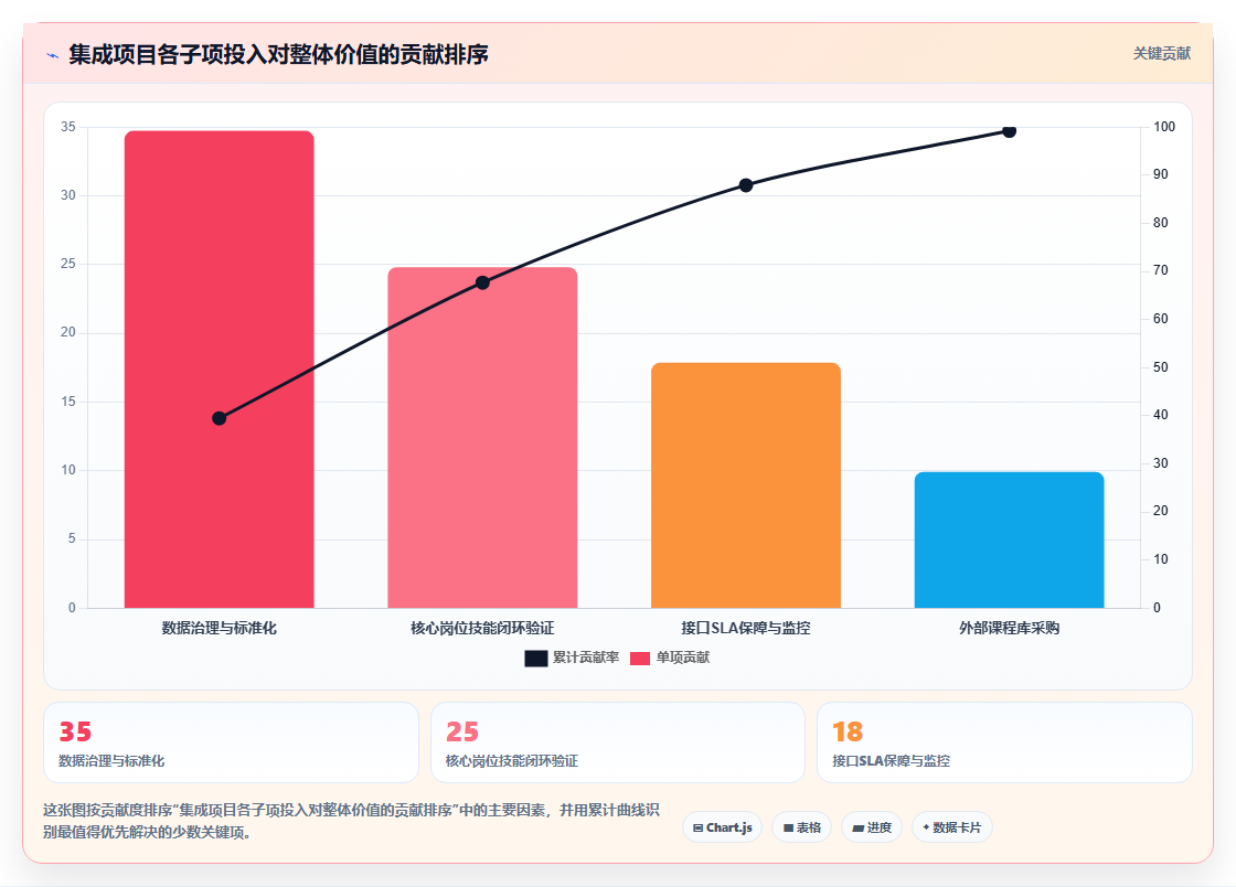 AI人事系统与培训系统的集成成本对比