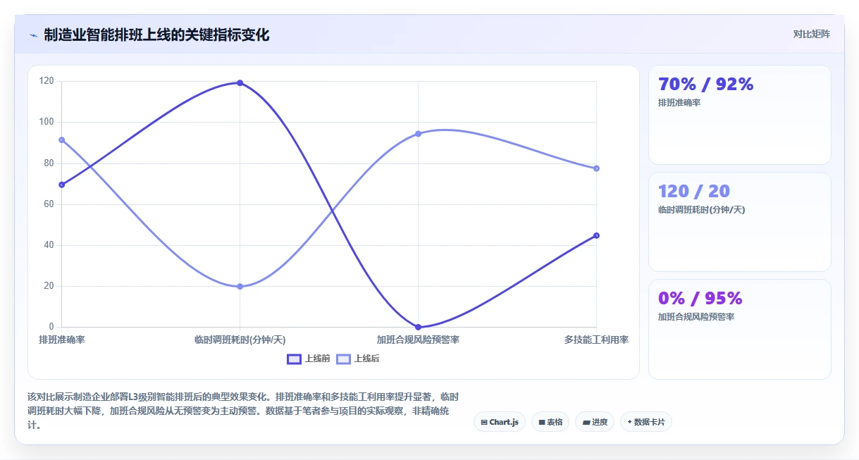 智能HR系统智能化程度的行业对比