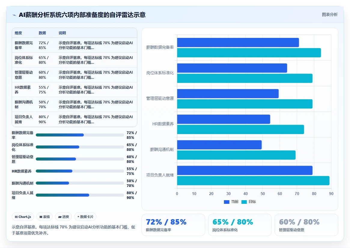 如何用AI人事系统解决跨区域薪酬平衡