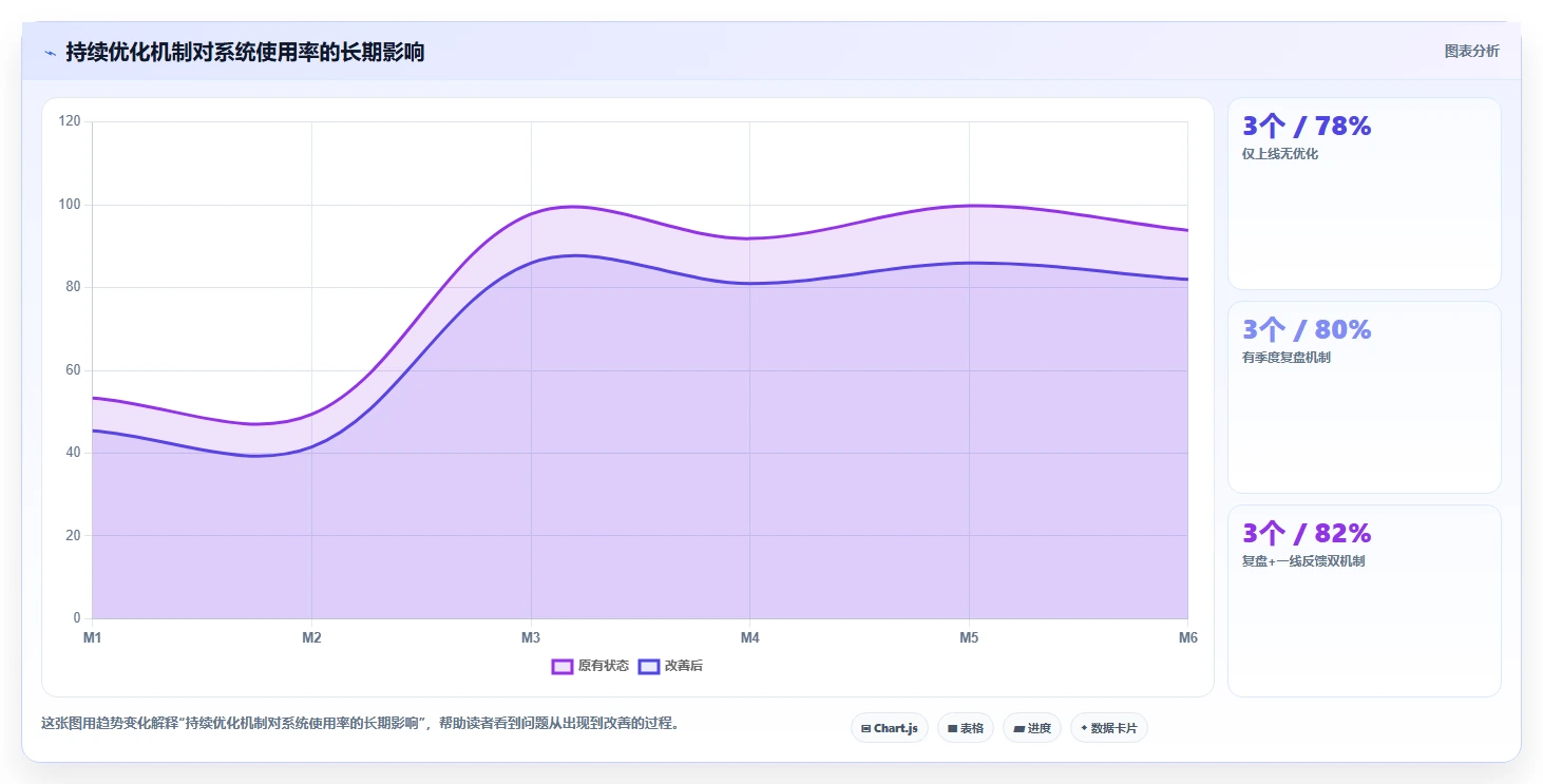 制造企业怎么通过智能人事系统管理倒班