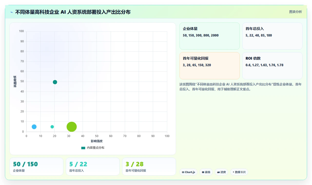 AI人资系统助力高科技企业数字化转型