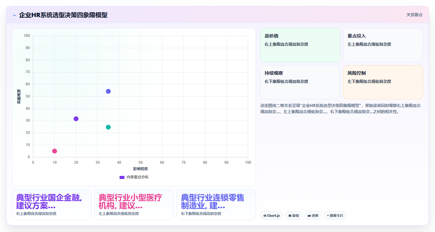 AI人事系统SaaS版和私有化哪个好