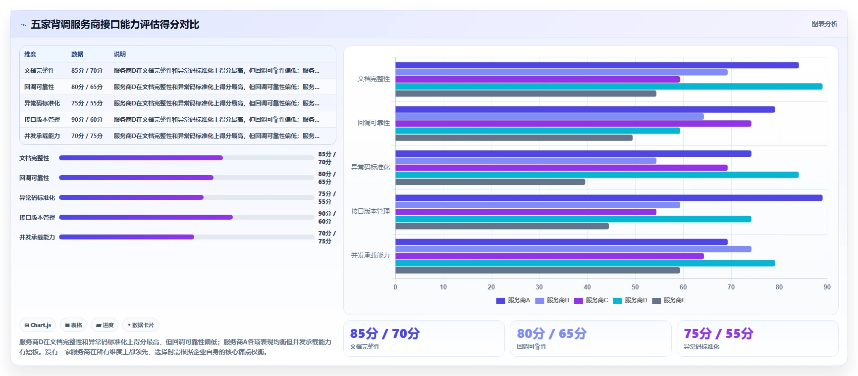 AI人事系统与背调系统的流程集成方法