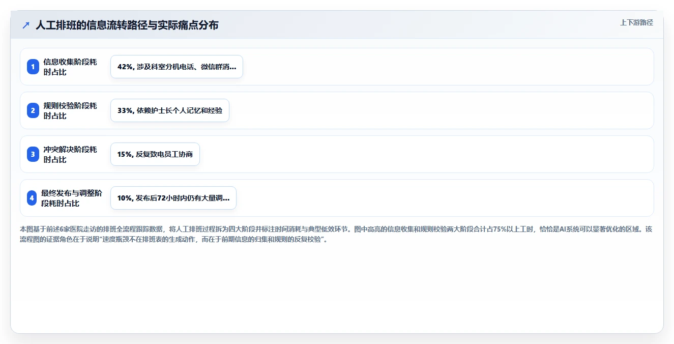 医疗行业AI人事系统医护排班与资质管理