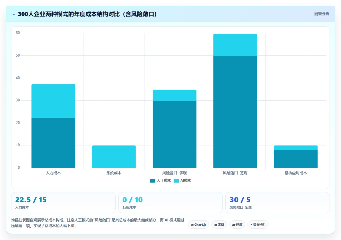 帮助企业通过社保稽核的AI人事系统数据方案