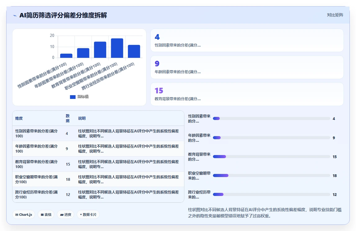 AI HR系统在中大型企业的应用技巧