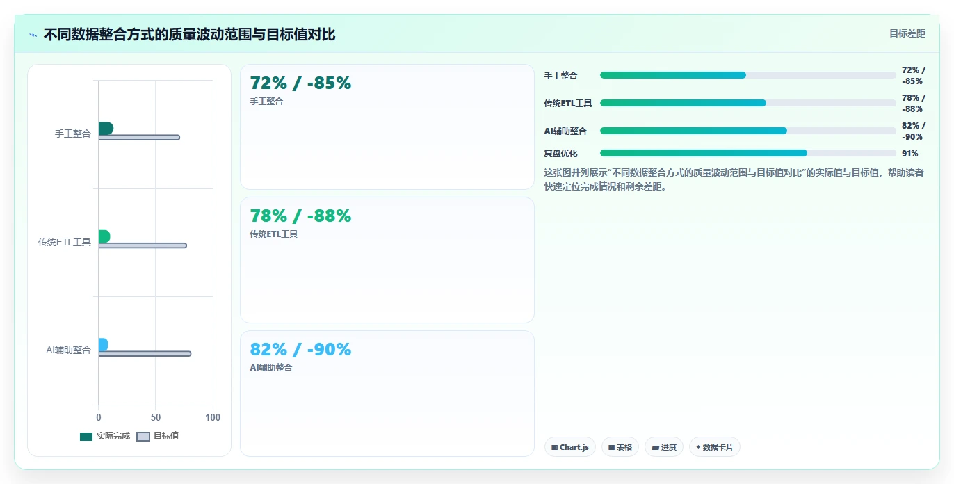 AI人事系统在并购后人员数据整合中的关键作用