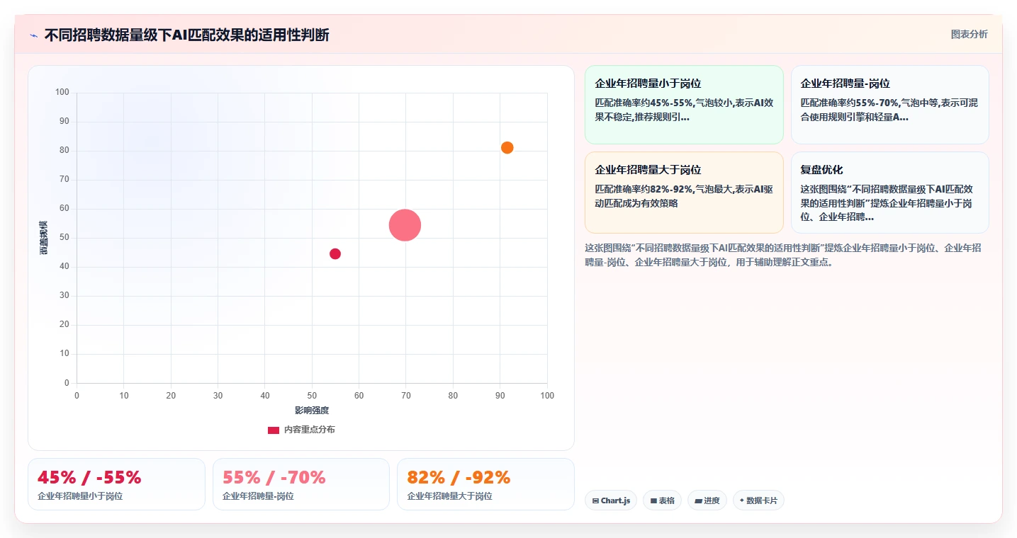 高科技企业企业如何实施AI人事系统招聘流程自动化