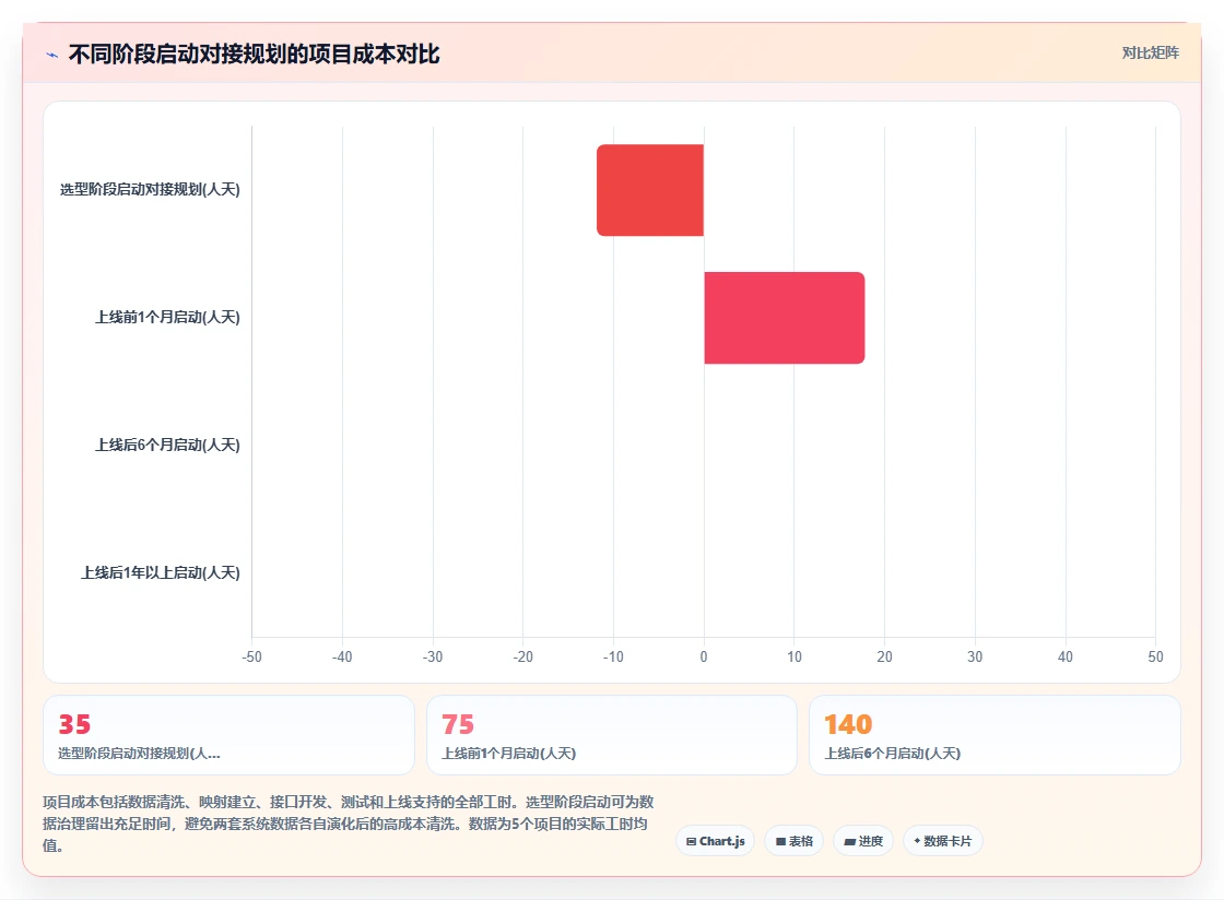 AI人事系统对接ERP系统的技术方案