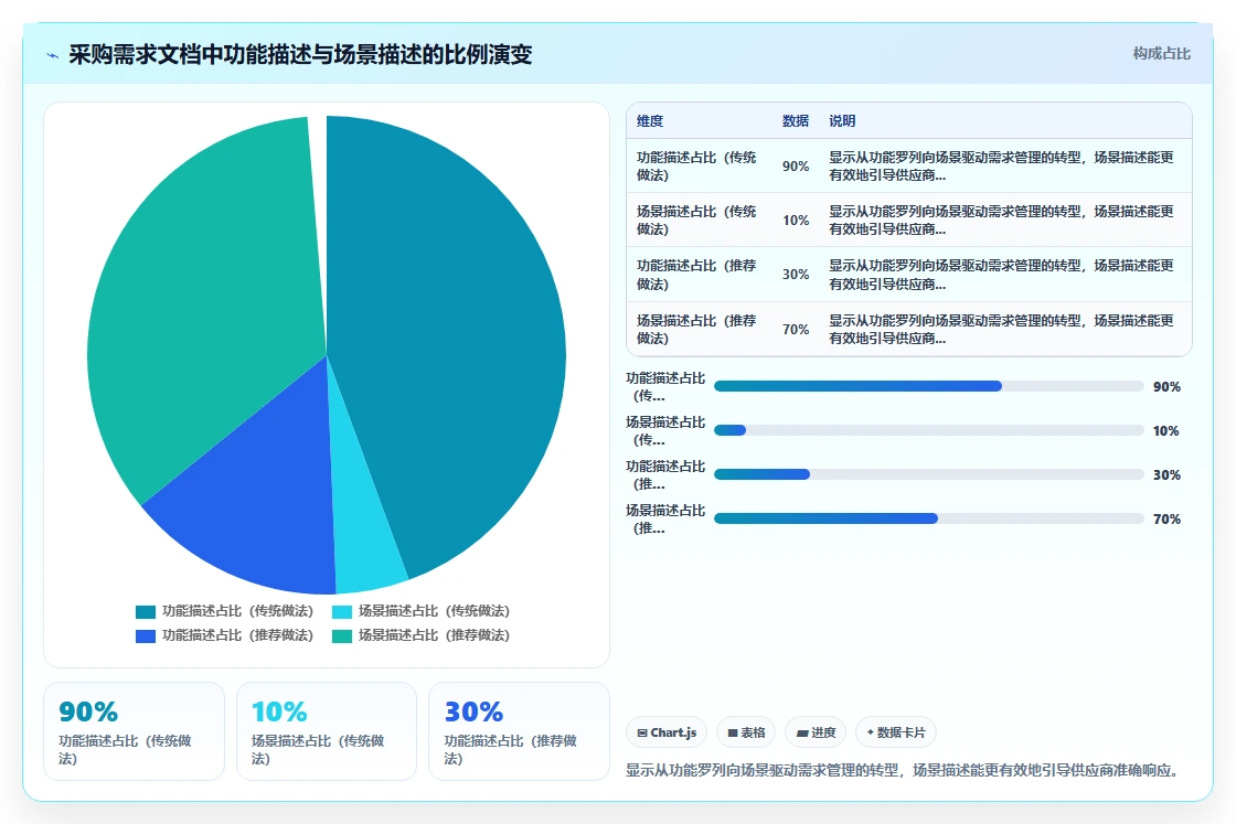 人力资源数字化系统采购注意事项