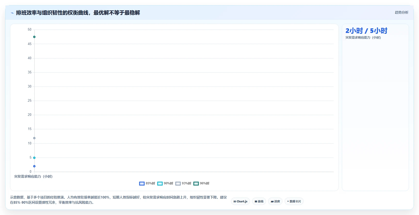IT外包AI人事系统驻场人员排班管理