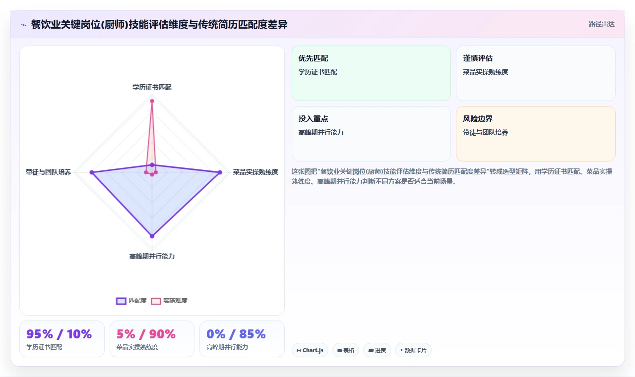 餐饮行业行业AI人资系统需求的特殊性
