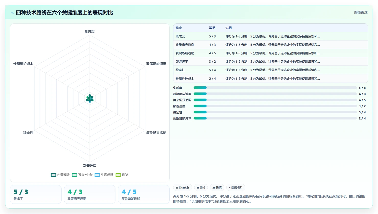 AI人事系统与个税系统直连方案推荐