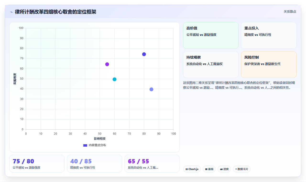律师事务所AI人事系统人员工时与案源计酬结合