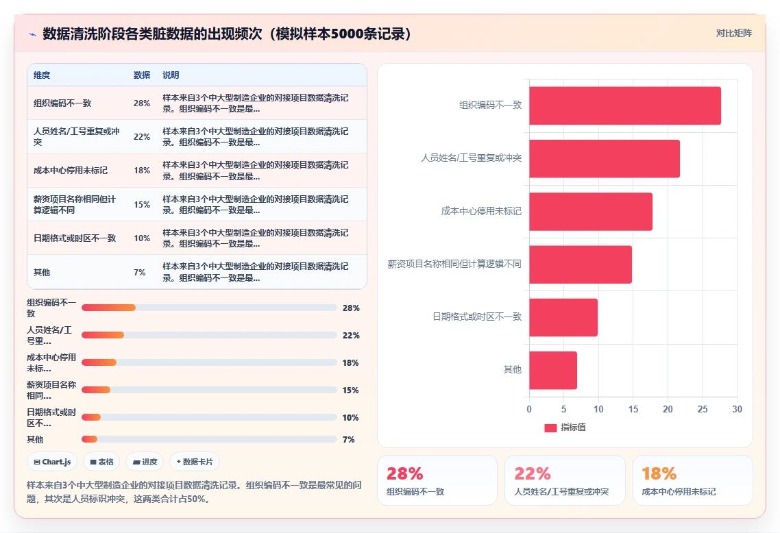 AI人事系统对接ERP系统的技术方案