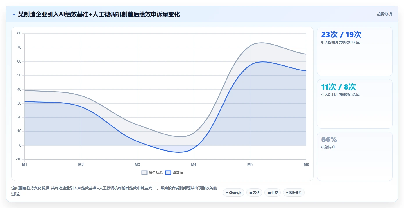 AI绩效专员行业洞察报告