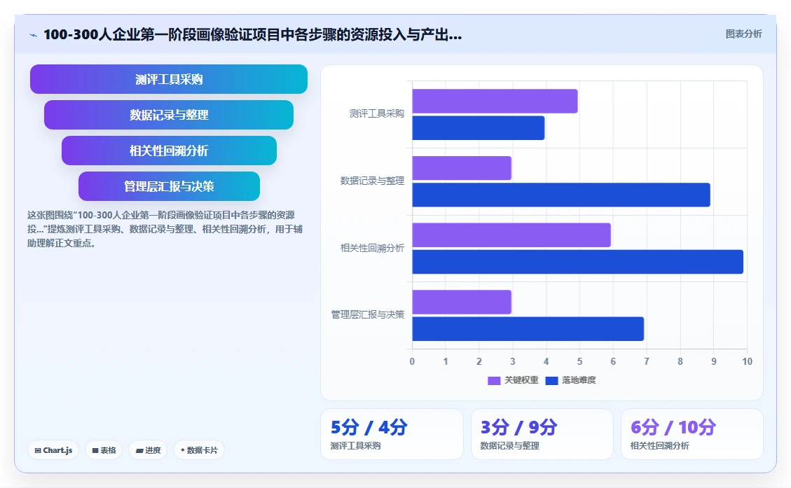 AI人事系统集成人才测评系统构建精准人才画像