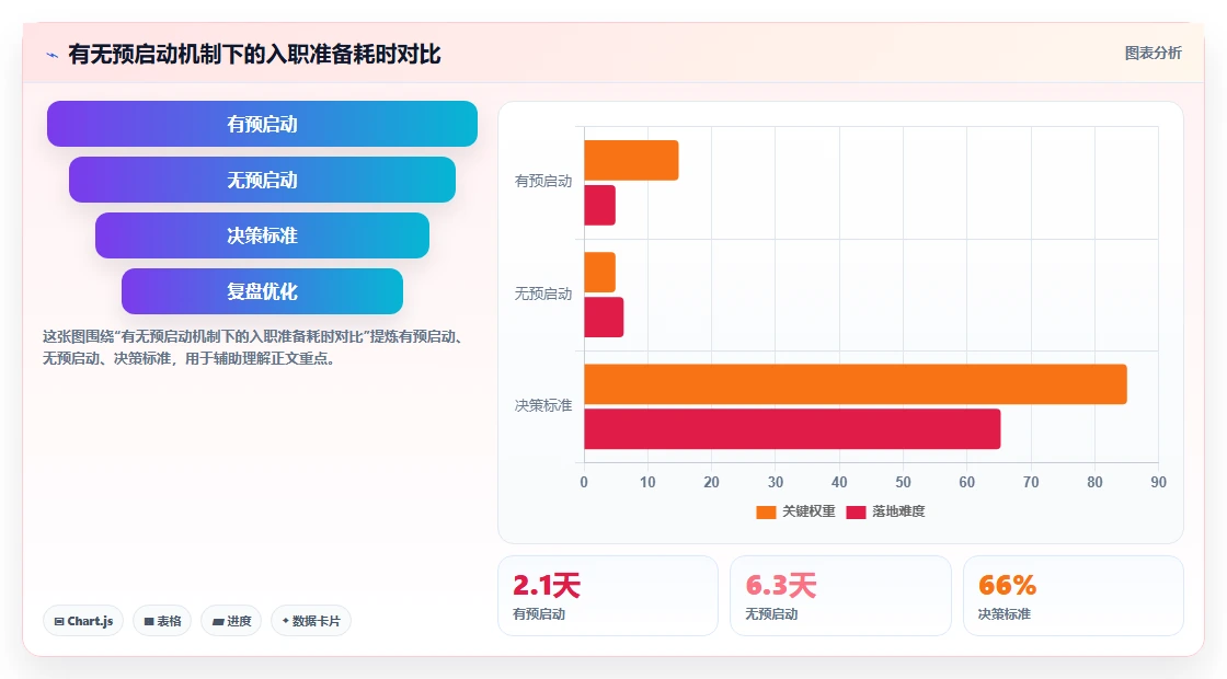 智能HR系统怎么打通招聘与入职全链路