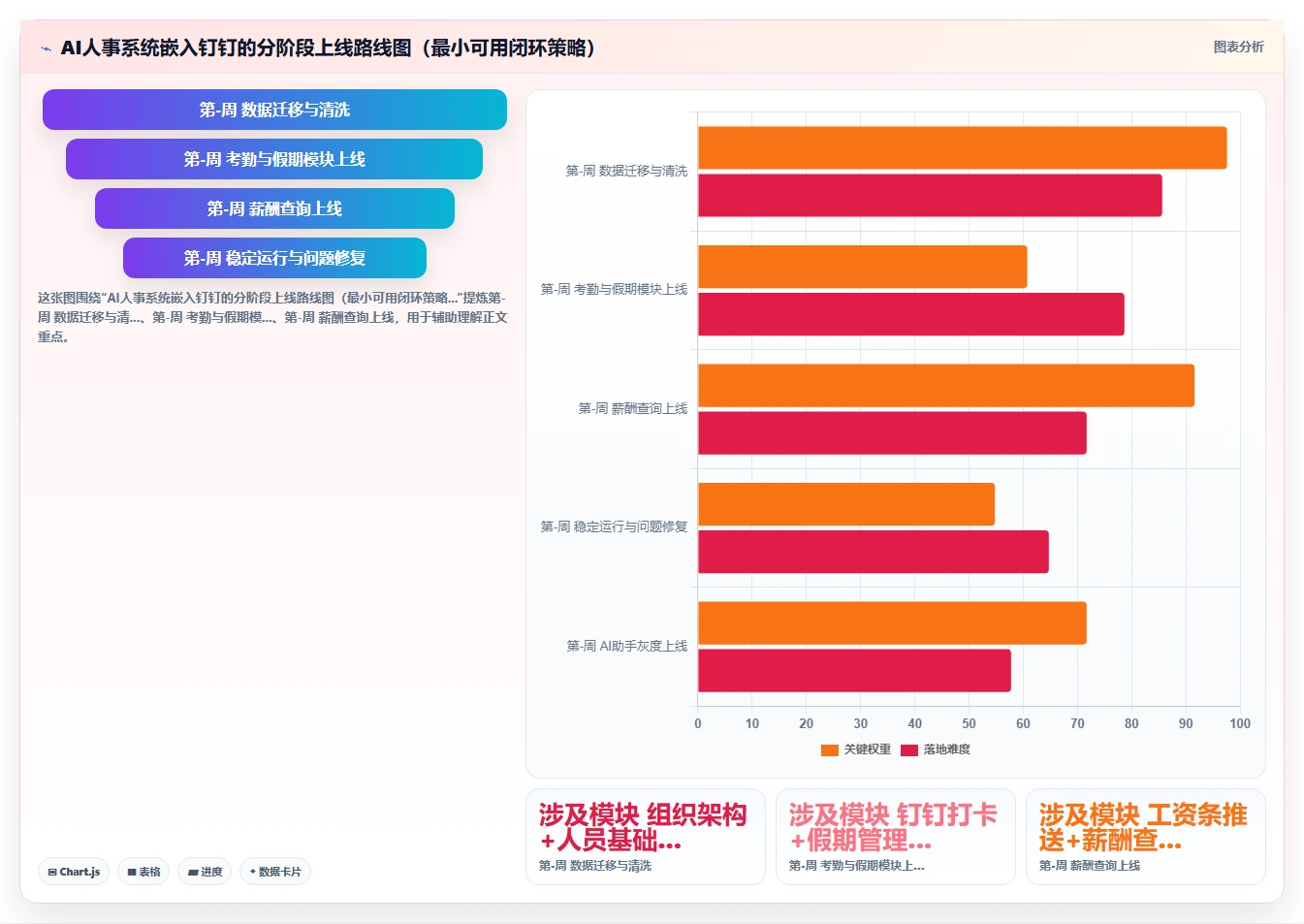AI人事系统嵌入钉钉实现员工服务一站式入口