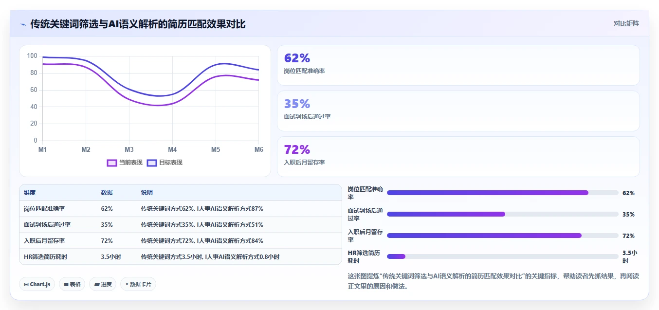 AI人事系统市场趋势分析
