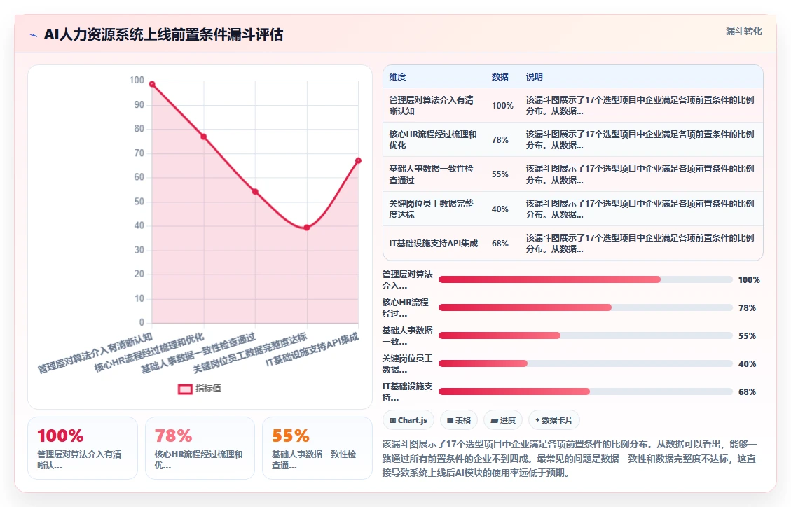 AI人力资源系统