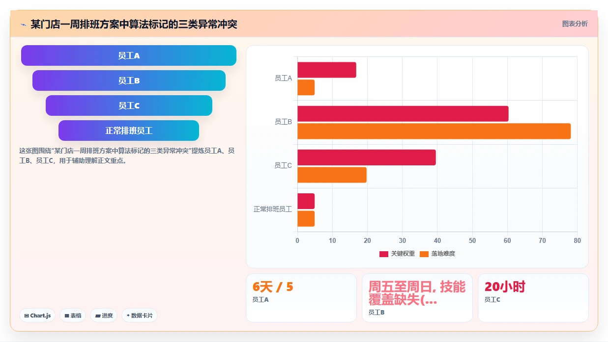 AI人事系统劳动力预测与业务波峰波谷匹配