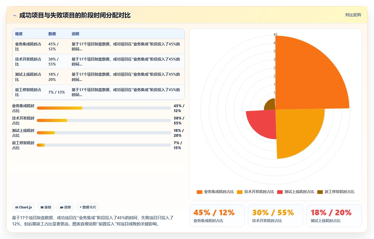 如何将AI人事系统与智能排班系统集成