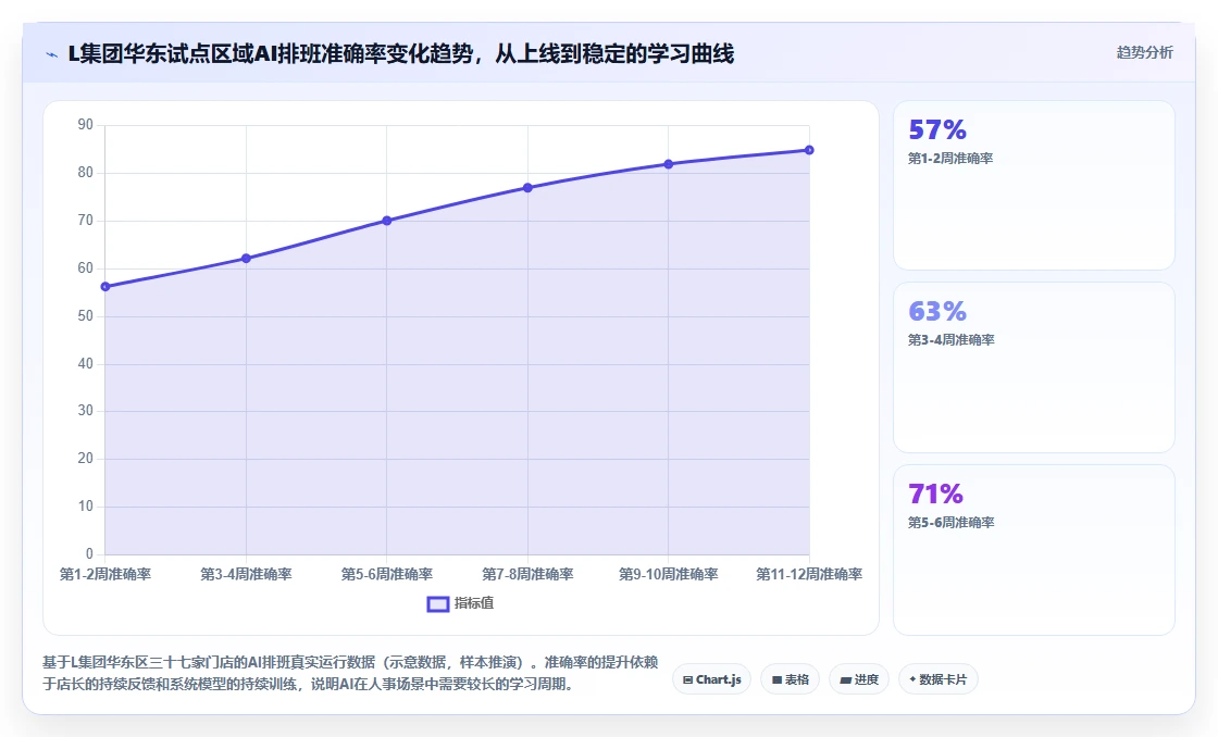 AI人事系统在多组织企业的落地案例