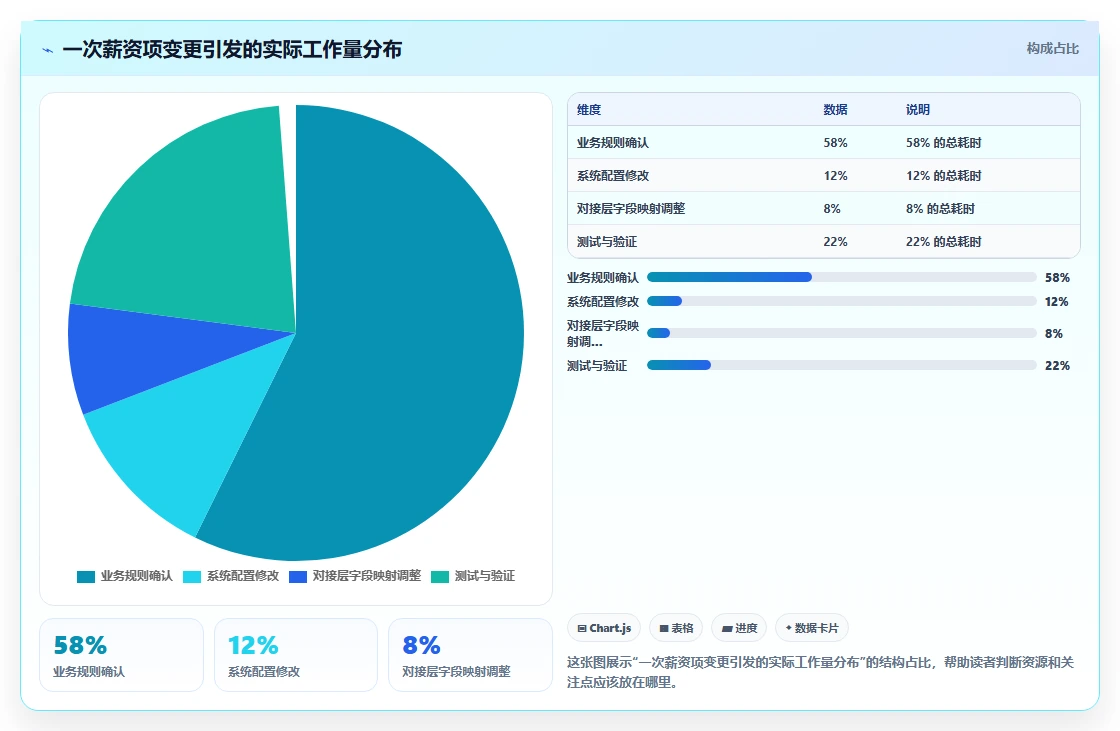 AI人事系统怎么与财务系统对接发薪
