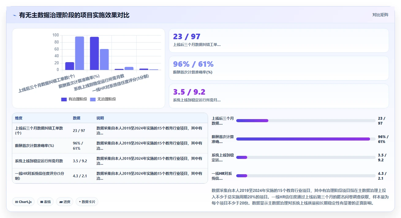 教育行业企业数字化人事系统实施的难点分析