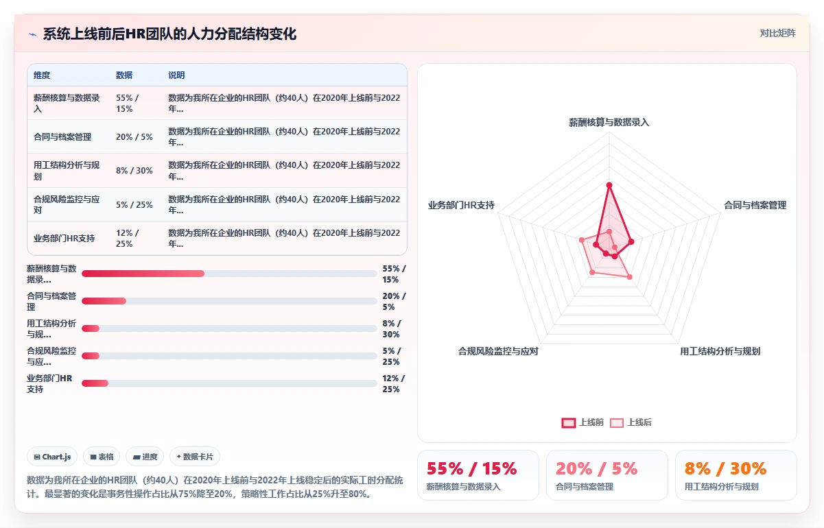 人事系统在平台型企业的具体操作指南