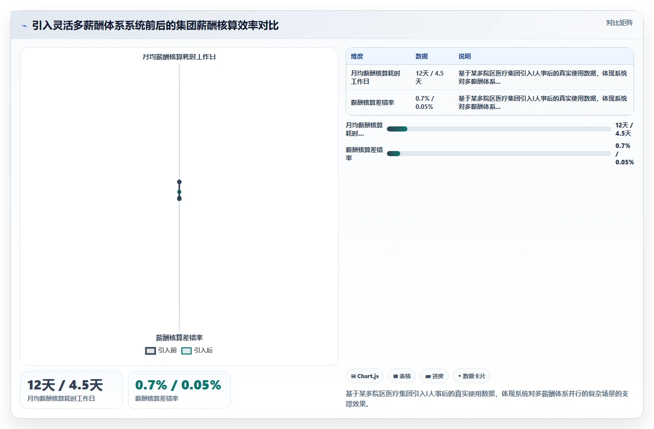 AI人事系统在医疗健康的数字化转型方案