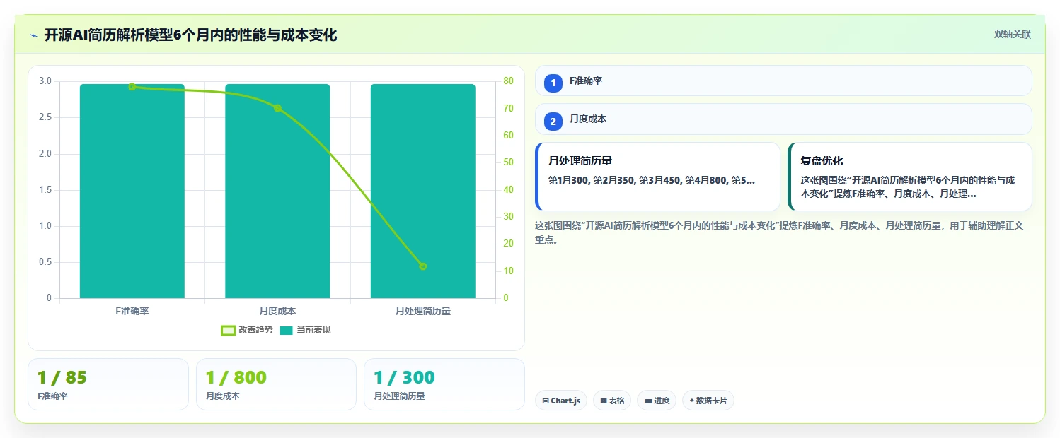 开源AI人力资源系统与商业付费产品的长期投入对比