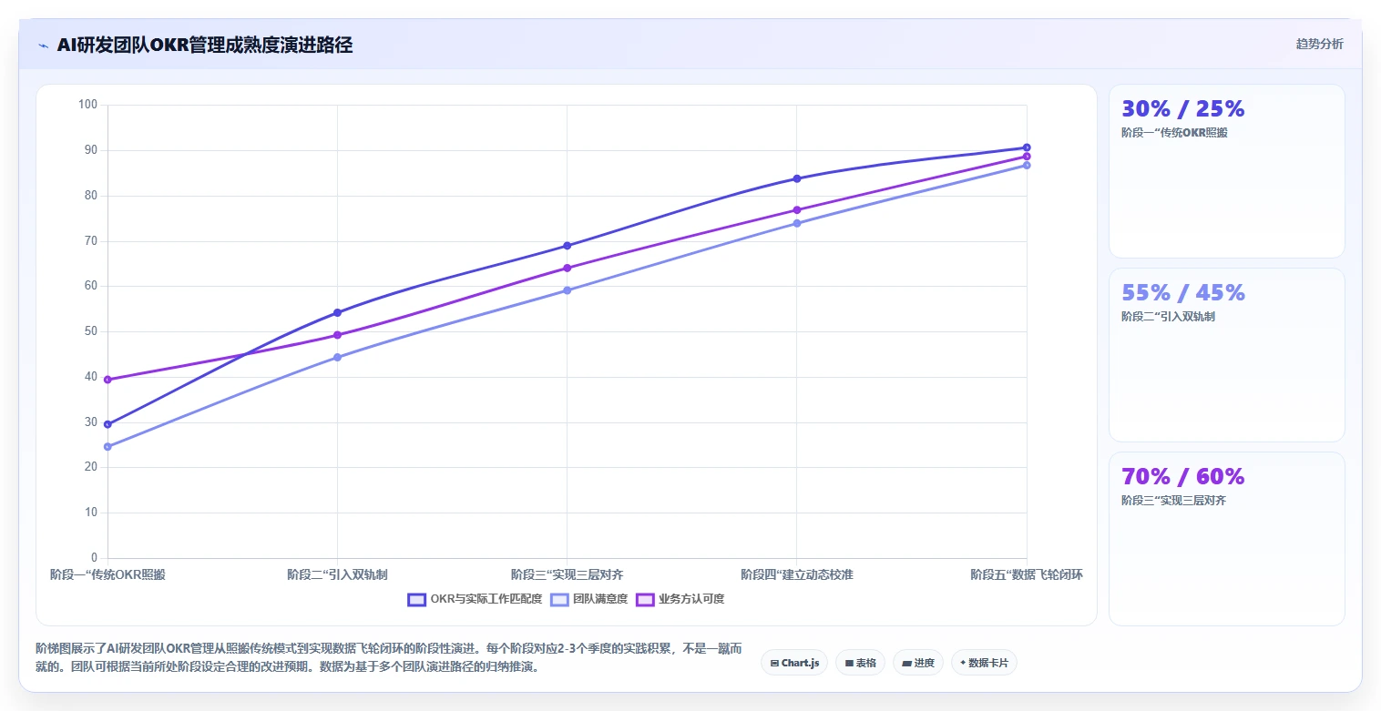 互联网公司AI人事系统研发团队OKR管理